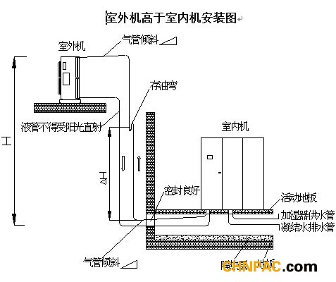 空调安装_名图空调滤芯安装视频_空调外机空调架安装